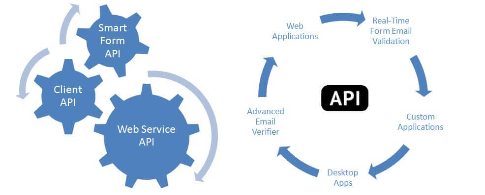 email validation API